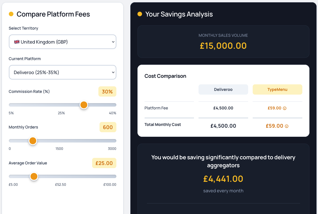 From Exposure to Ownership: How Restaurants Can Reclaim Their Margins from Delivery Aggregators